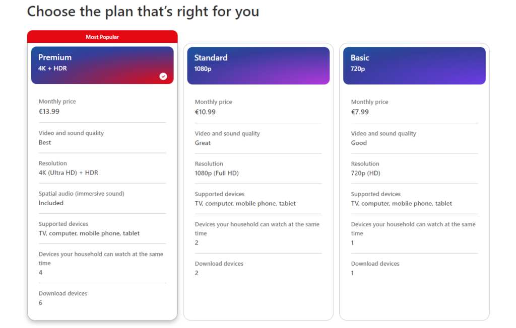 Netflix's membership tiers levels