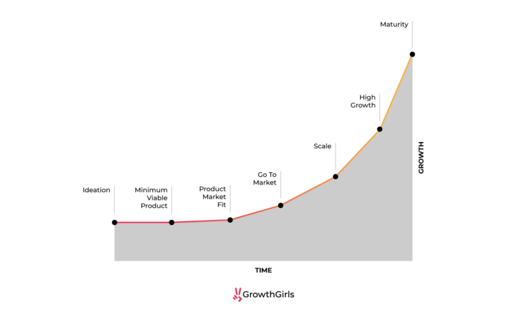 saas business growthgirls graph